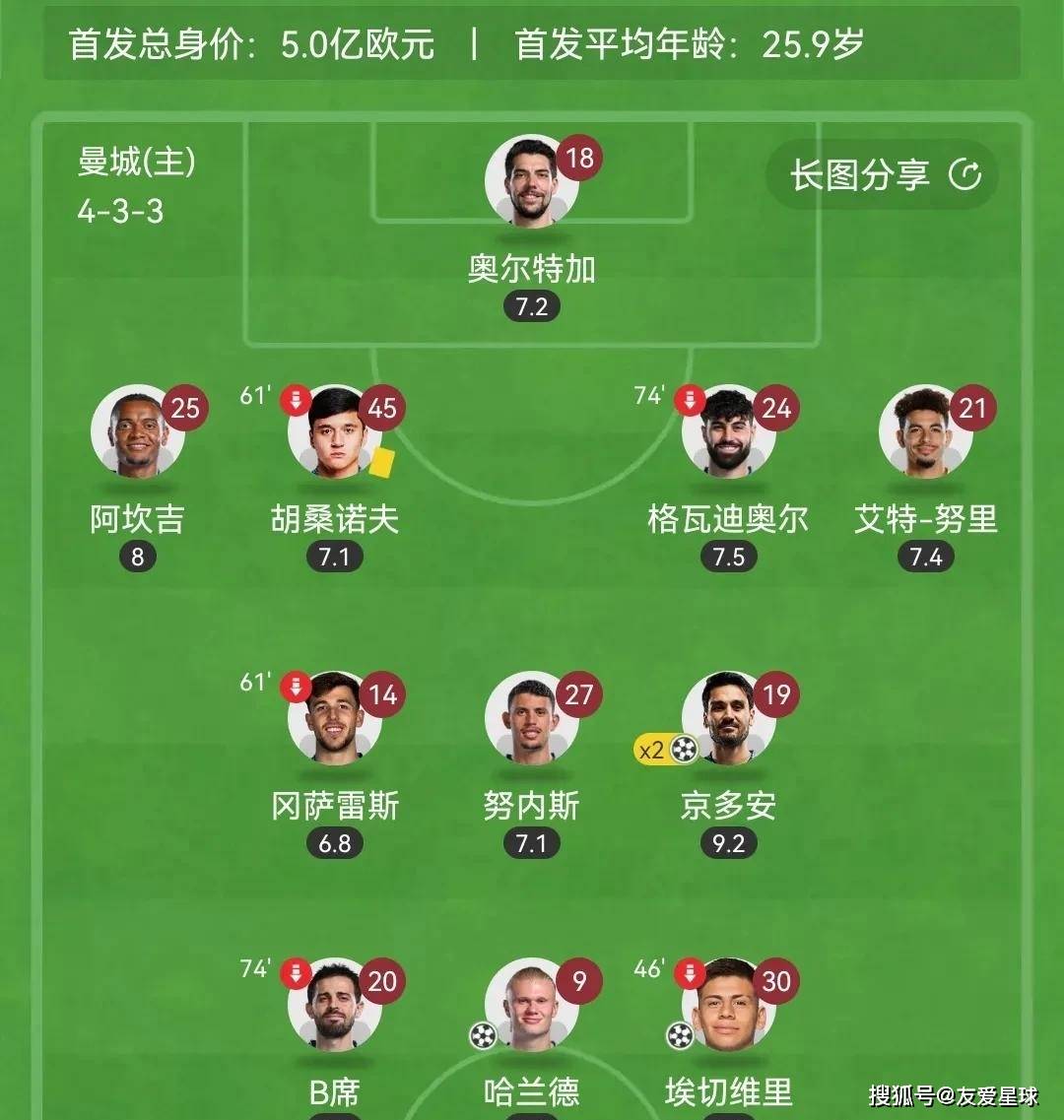 u8官方网址包含今晚CBA常规赛传出新动向，曼联强势反弹，管理层表态：引发热议，阵容厚度经受考验的词条